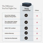 Snug Comforter