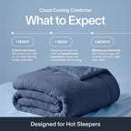 Cloud Cooling Comforter